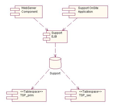 IBM's Tablespace diagram